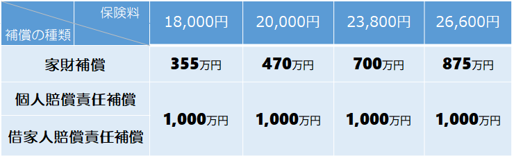 加入プラン例