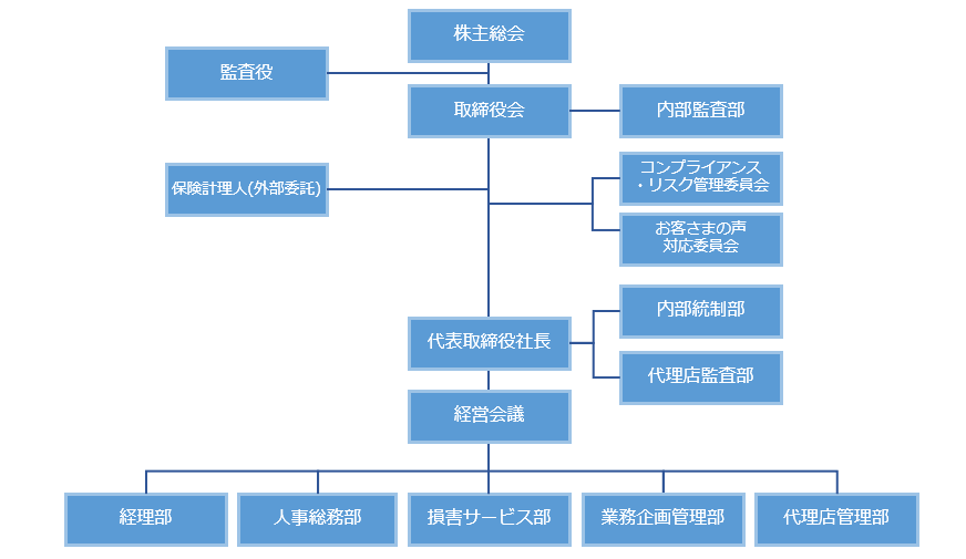 企業情報 | 少額短期保険 ハウスガード 企業情報 | 少額短期保険 ハウスガード